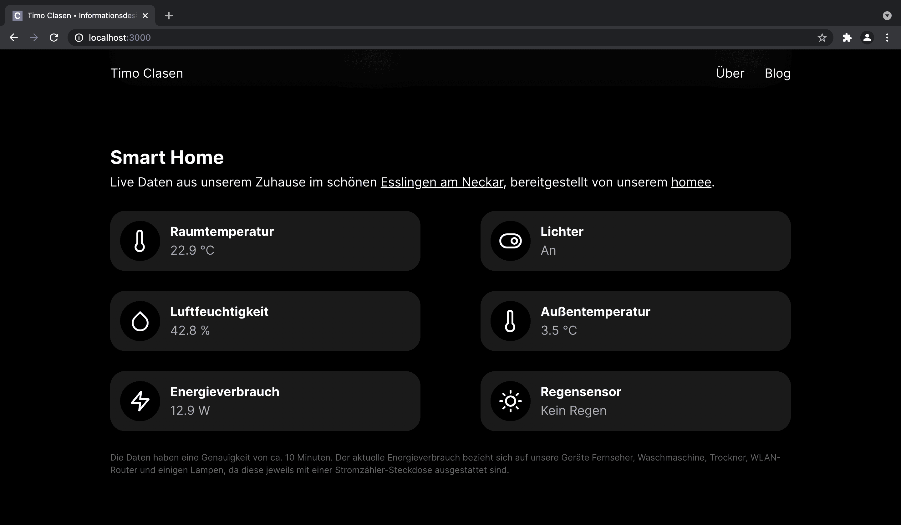 Smart Home Dashboard